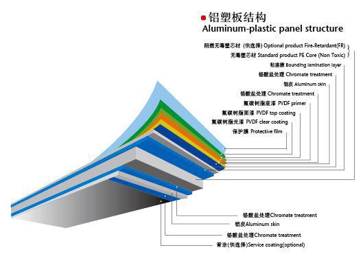 佛山纬仑Z-02牙白铝塑板 内外墙广告背景的优质之选，厂家直销保障品质